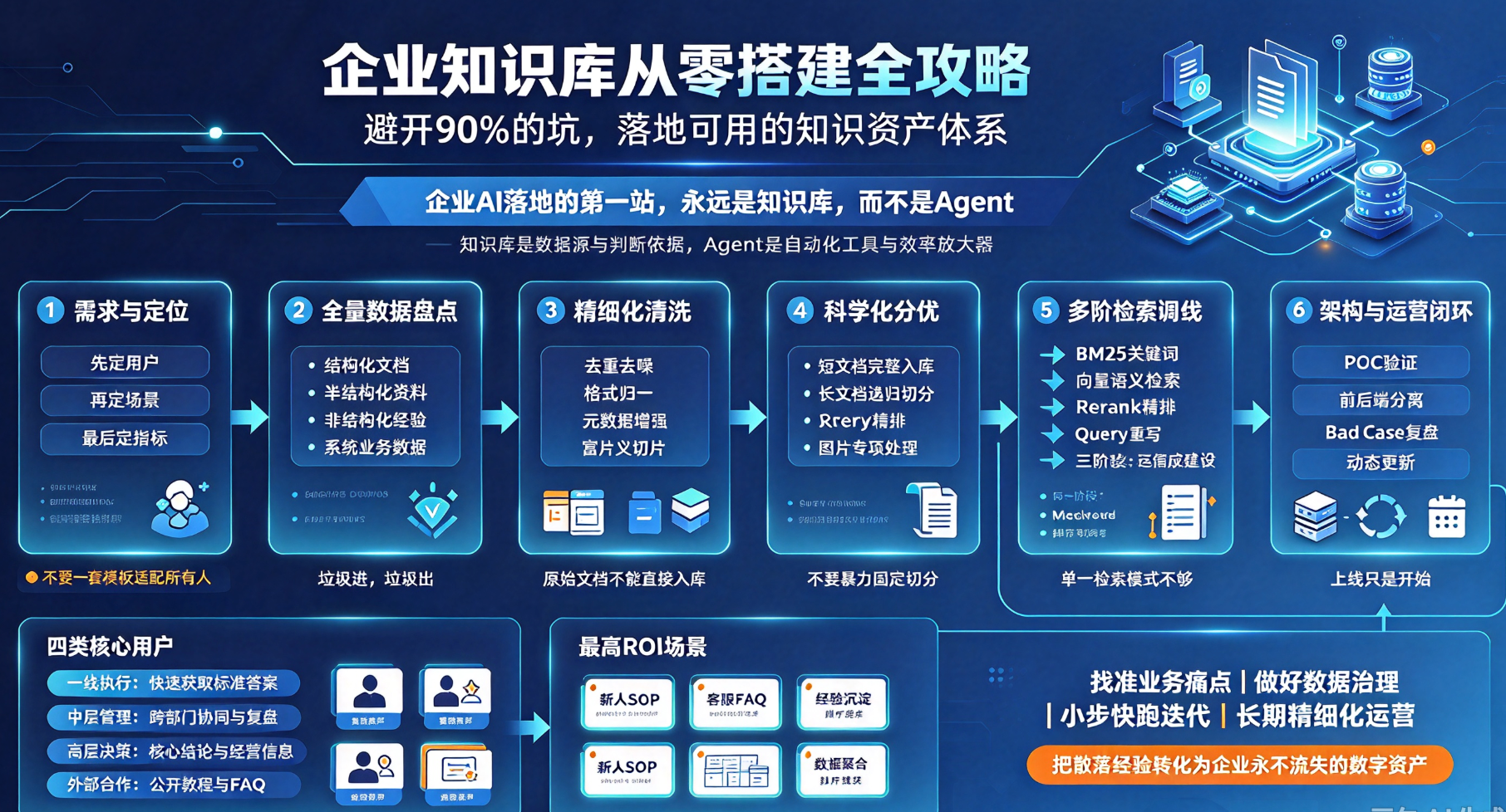 优秀的个人博客,低调大师