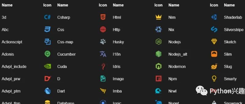 最新最全 VSCODE 插件推荐（2023版）