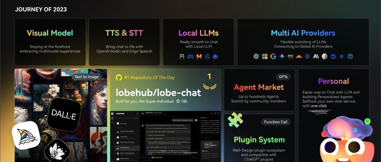 23.3k Star！推荐一款非常强大的GPT网页客户端：Lobe Chat