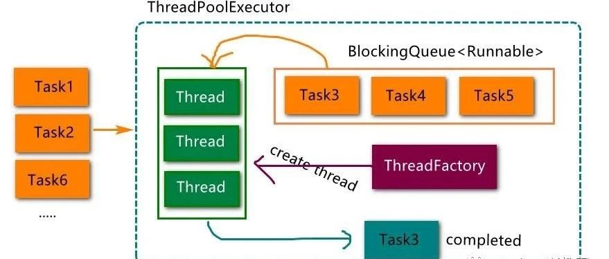 「多线程大杀器」Python并发编程利器：ThreadPoolExecutor，让你一次性轻松开启多个线程，秒杀大量任务！