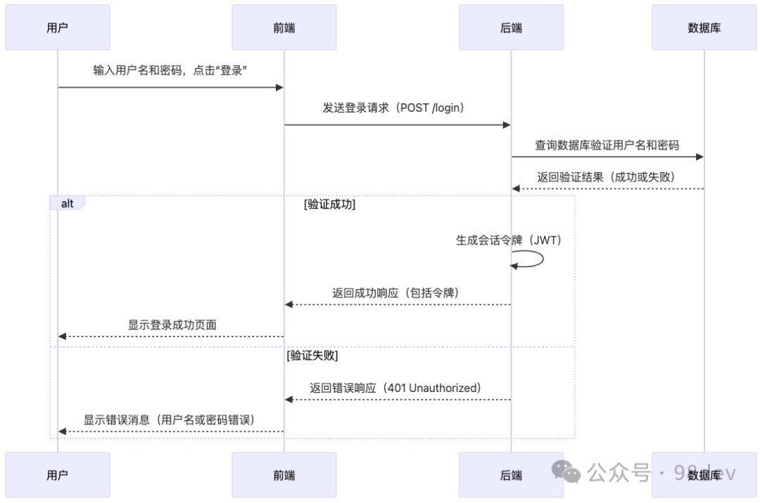 Mermaid Query 如何利用 AI 工具生成精美的 Mermaid 图表-腾讯云开发者社区-腾讯云