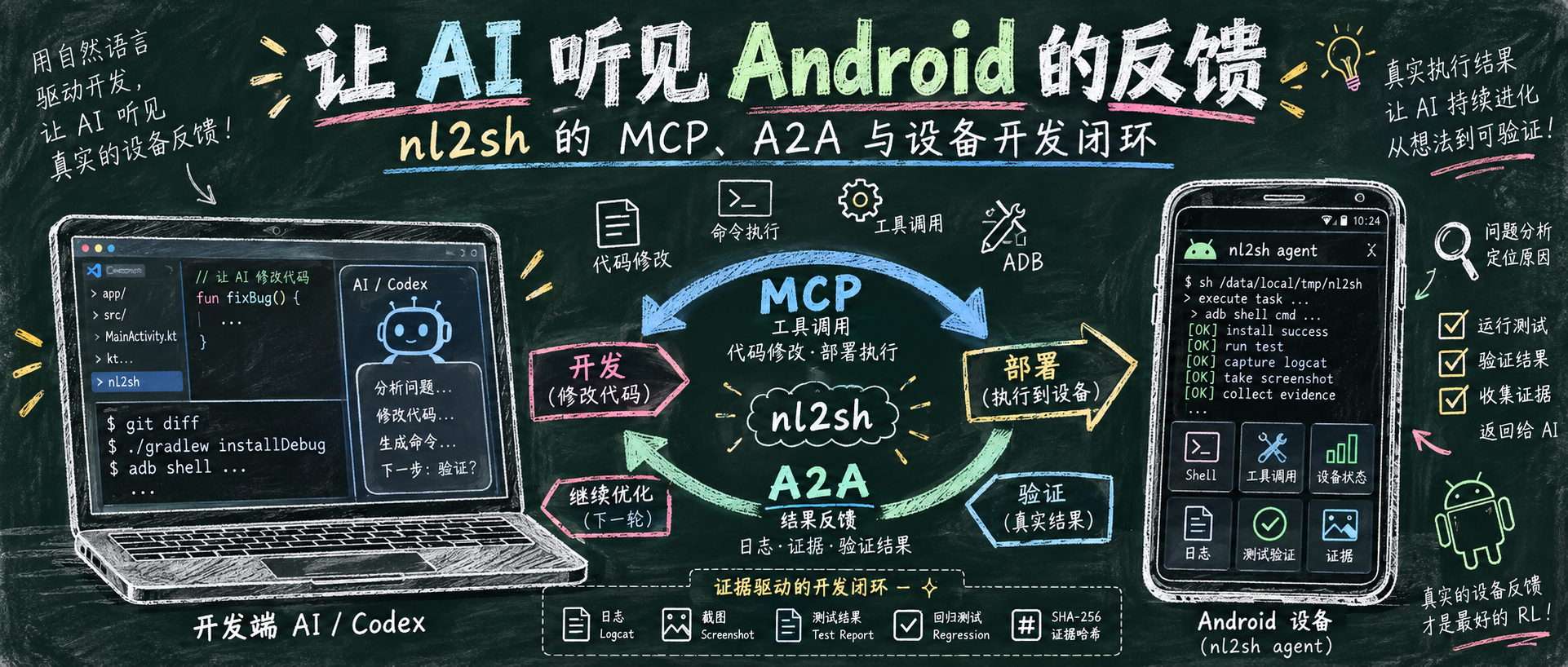 优秀的个人博客,低调大师