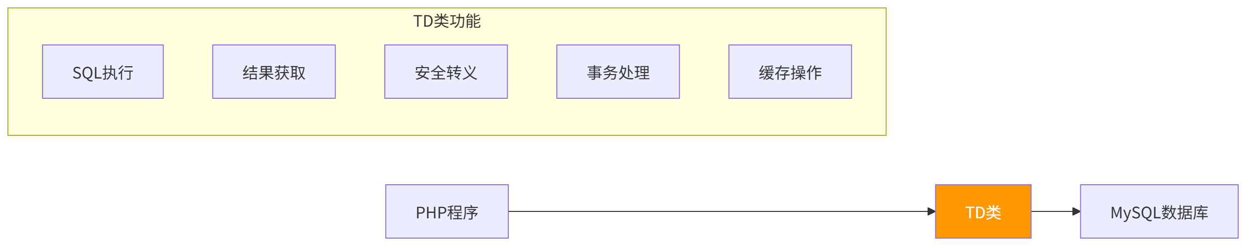 图表