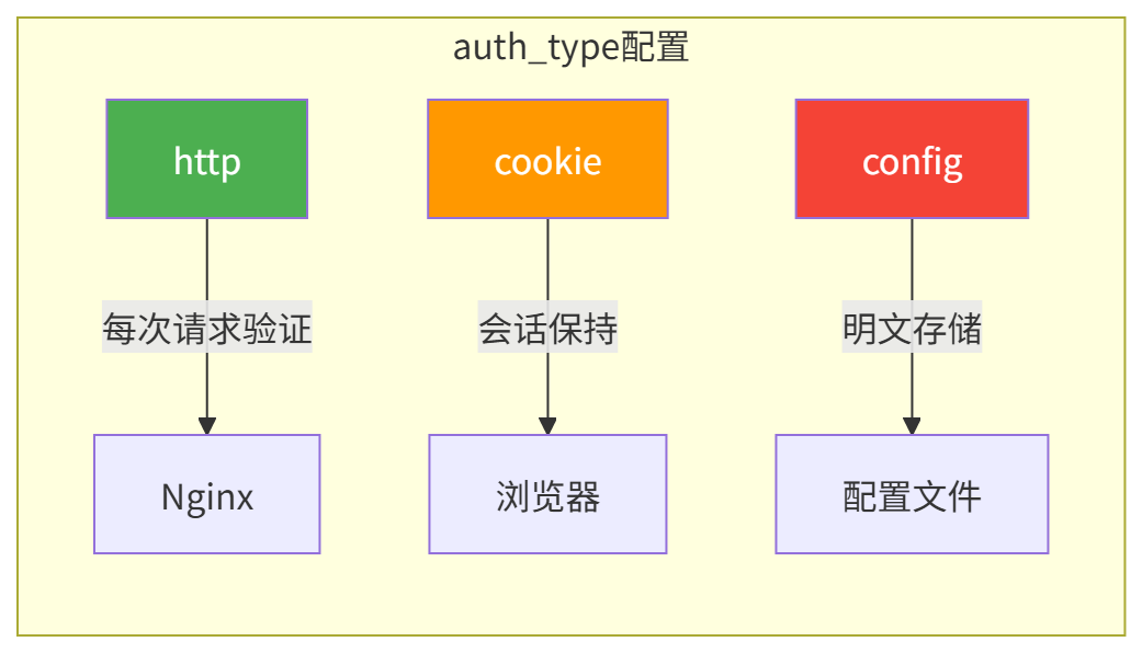 图表