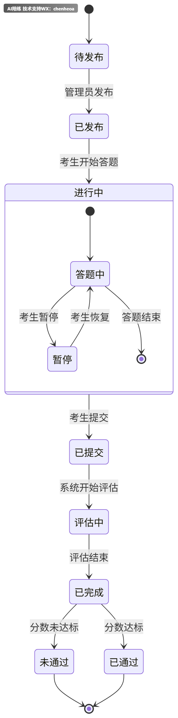 图表