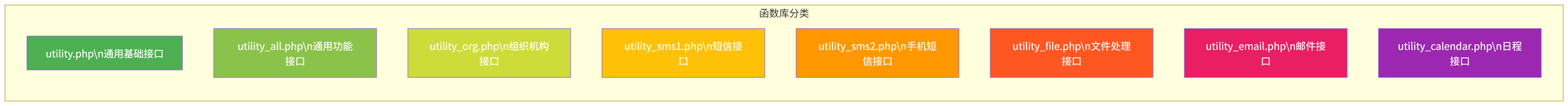 图表
