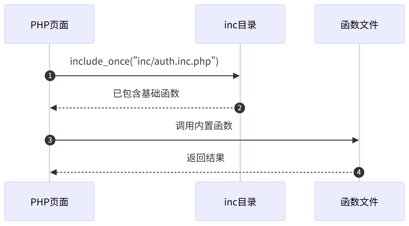 图表
