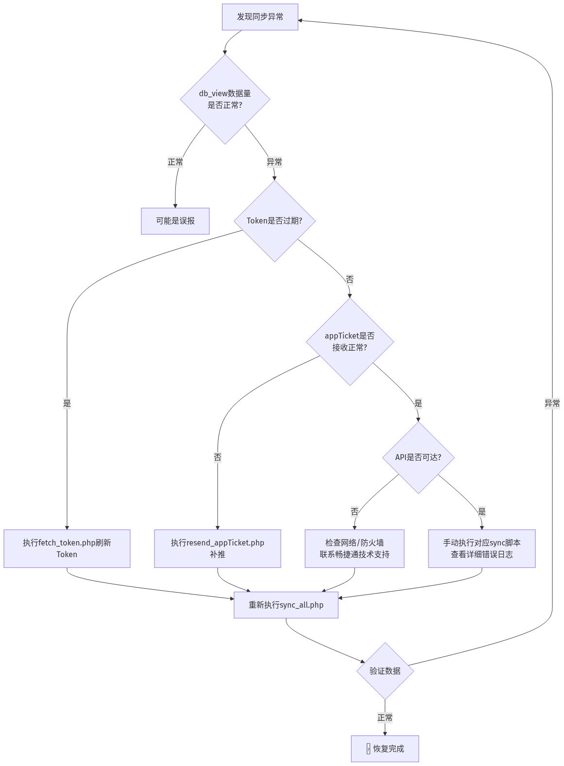 flowchart TD
