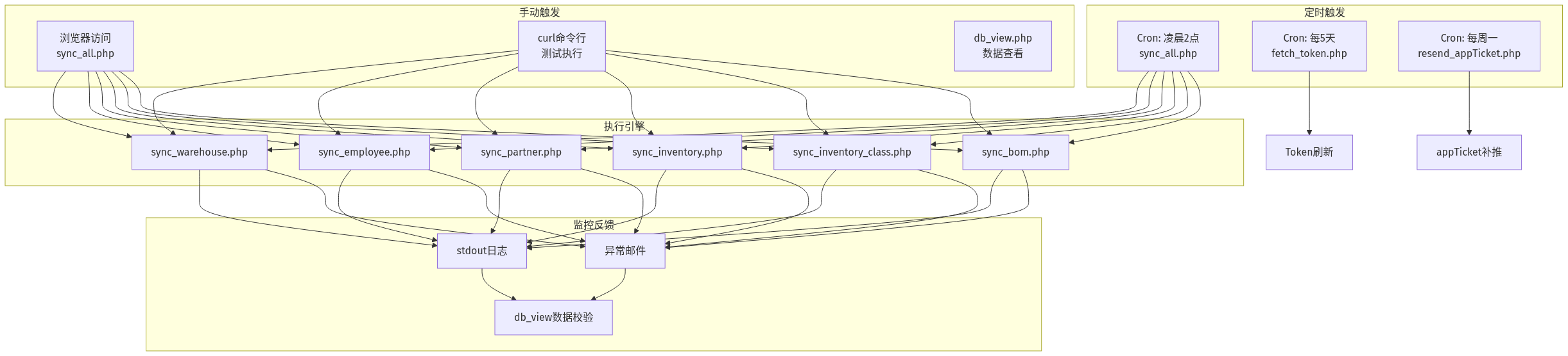 graph TB
