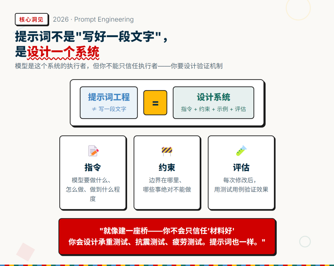 提示词工程 = 设计一个系统