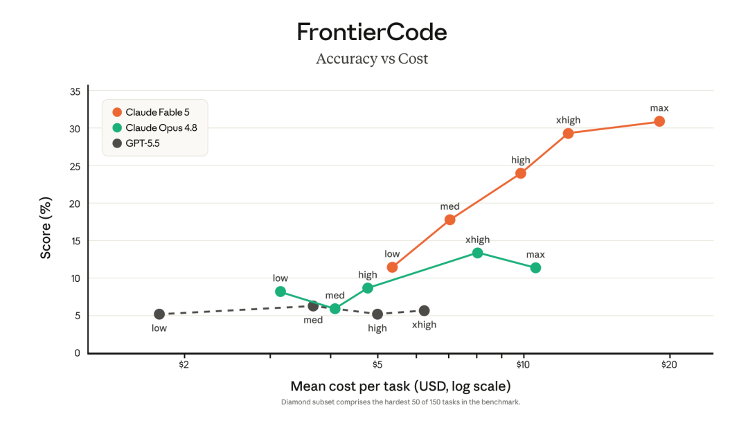 FrontierCode 结果