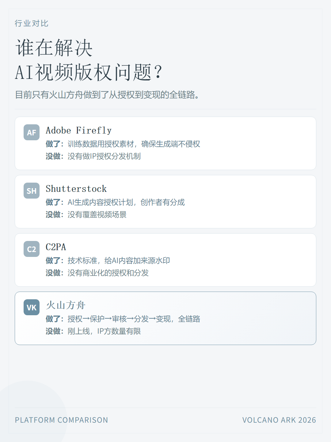 行业对比