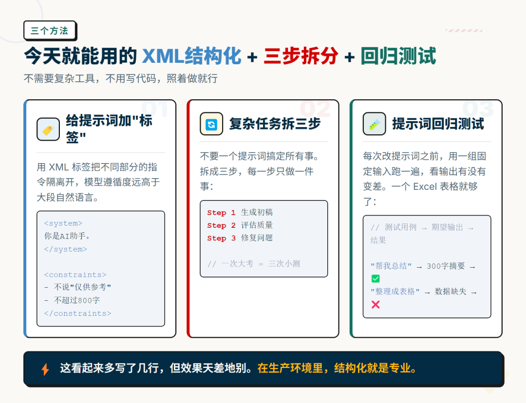 XML结构化 + 三步拆分 + 回归测试