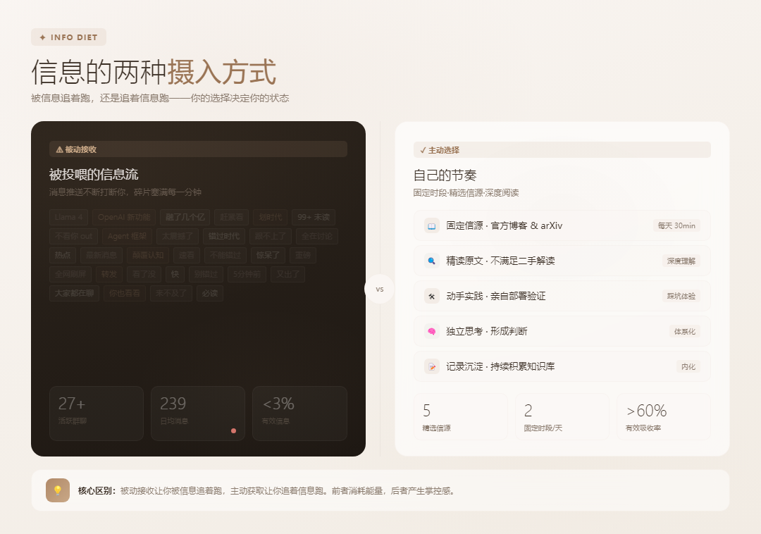 信息轰炸 vs 主动获取