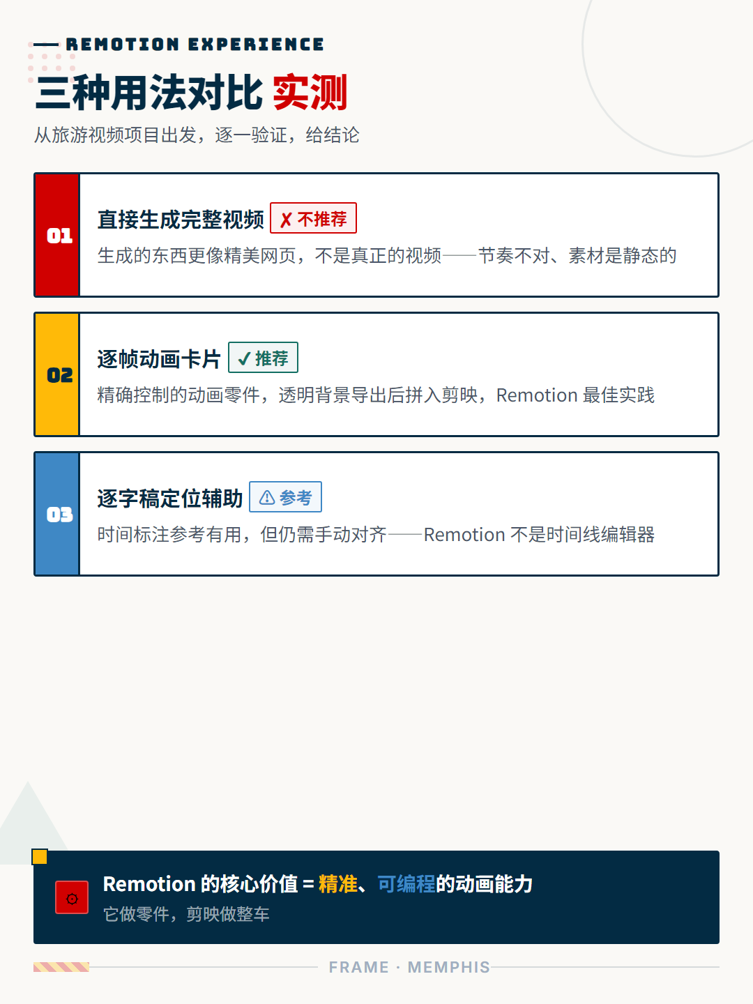 三种用法对比实测