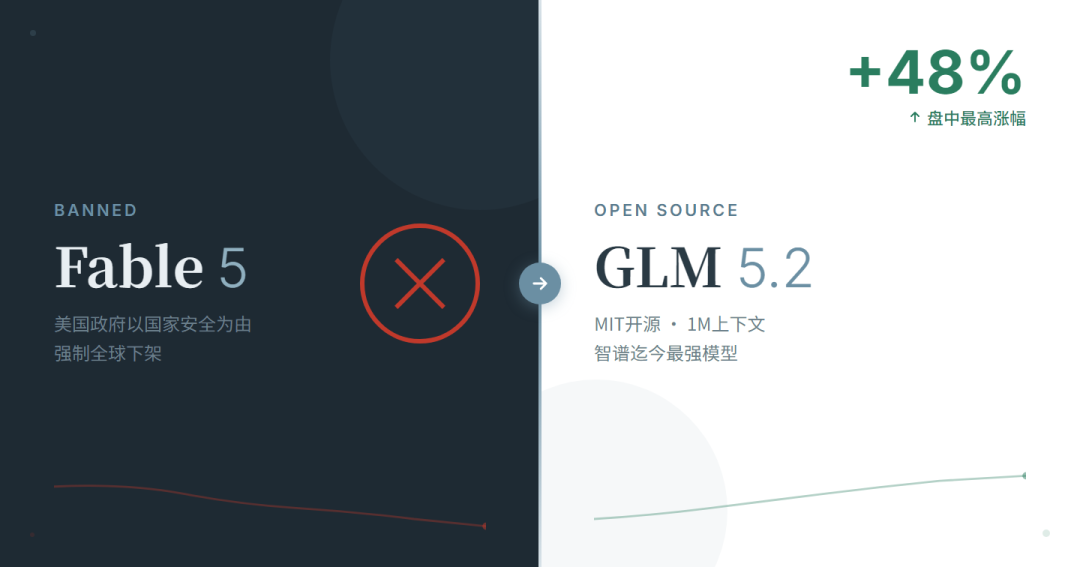 让智谱盘中一度涨近48%的新模型 GLM-5.2 或许你应该试试看