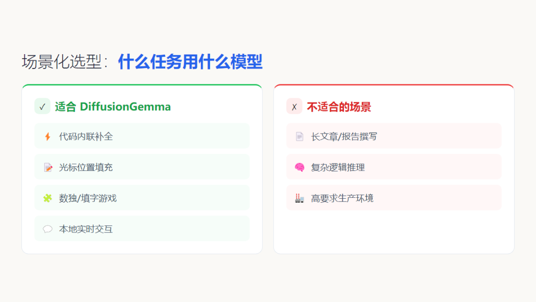 适用场景对比