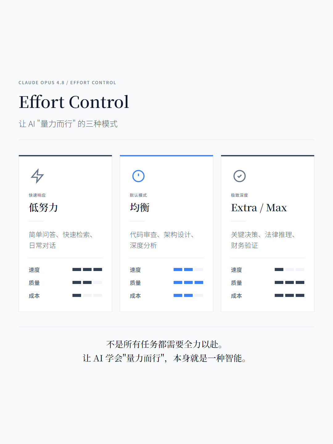 Effort Control 三档对比