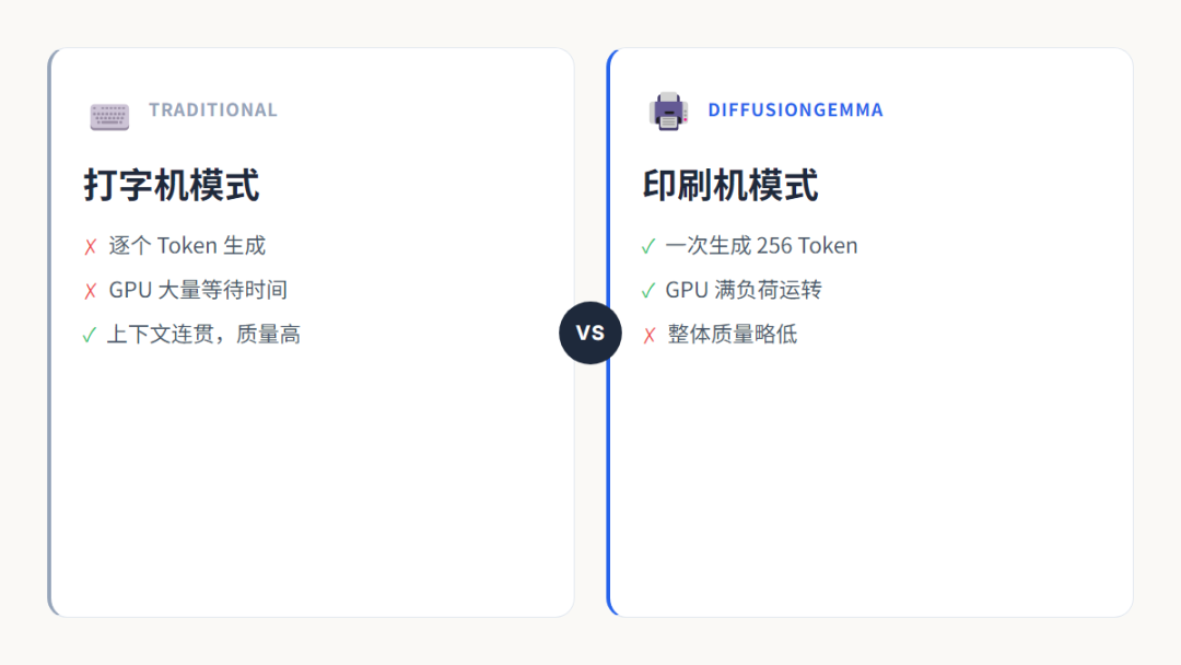 打字机 vs 印刷机