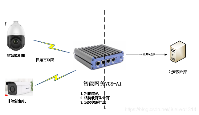 系统架构