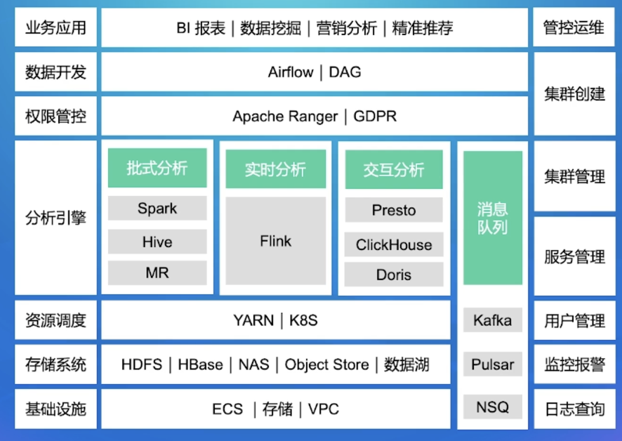 SQL处理流程与优化器 | 青训营笔记