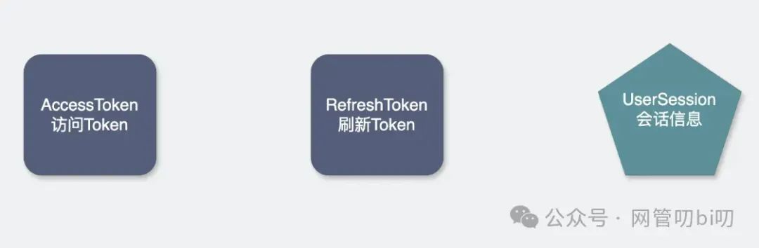 Go 项目开发实战-用户Token的刷新、踢人下线和防盗检测-腾讯云开发者社区-腾讯云