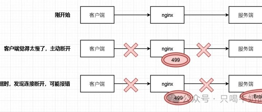 499问题思考