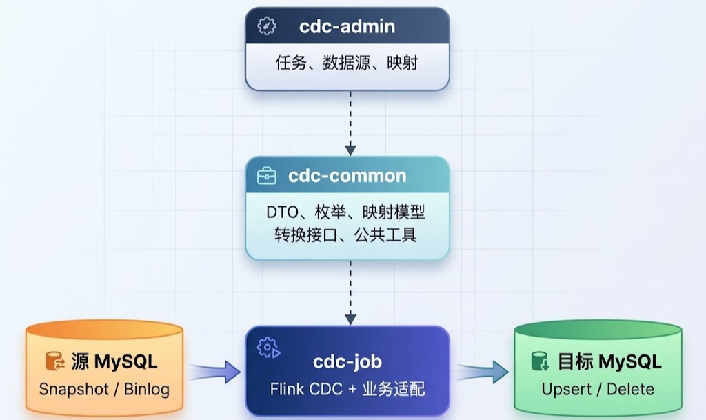 优秀的个人博客,低调大师