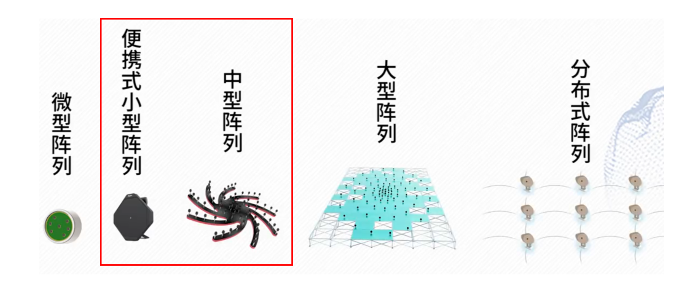 传声器阵列