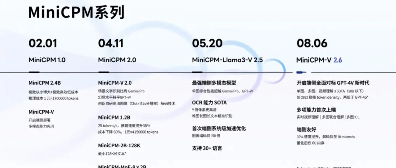 仅4B参数！面壁端侧模型MiniCPM 3.0达到GPT-3.5水平