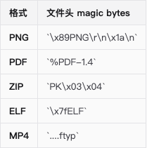 表格