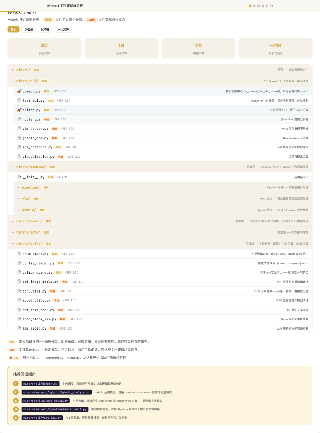 Source File Map 源码文件地图