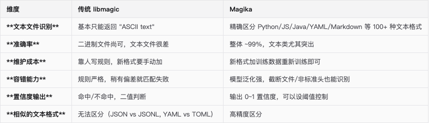 具体优势总结