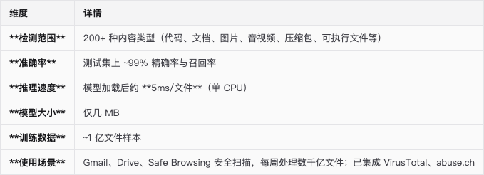 核心能力
