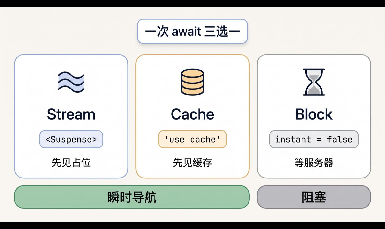 优秀的个人博客,低调大师