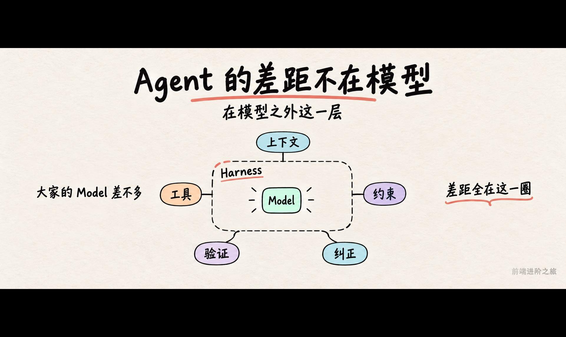 优秀的个人博客,低调大师