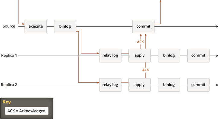 MySQL 主从复制全解析:从基础原理到高级实战简介(附架构图)-腾讯云开发者社区-腾讯云