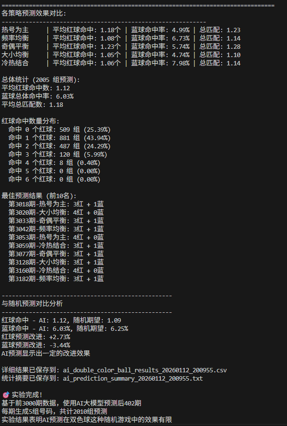基于MySQL数据库技术与AI大模型的双色球数据分析实战-腾讯云开发者社区-腾讯云