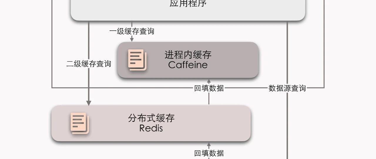 关于分布式缓存的理解