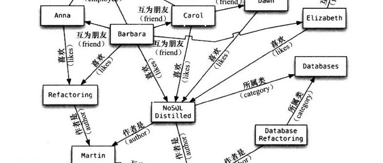 一文告诉你如何做数据库技术选型