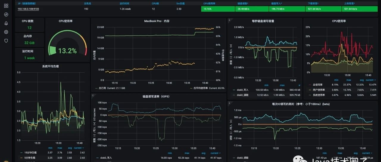 监控指标能给我们解决什么问题
