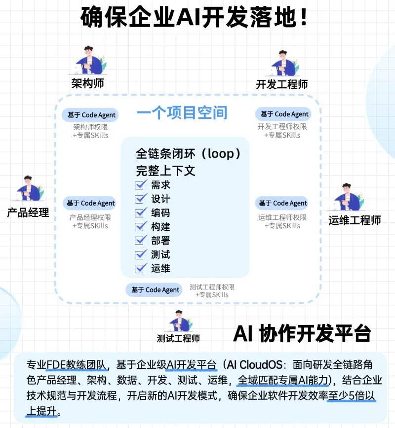 优秀的个人博客,低调大师