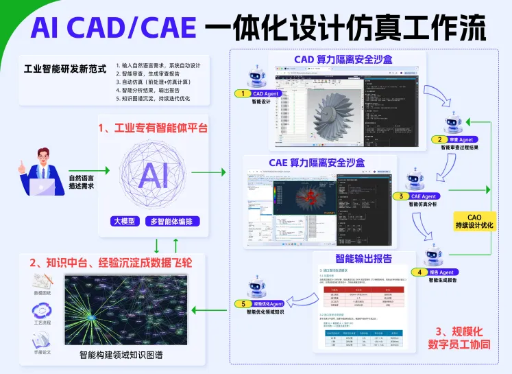 【工业知识图谱就是“懂你业务的大脑”】