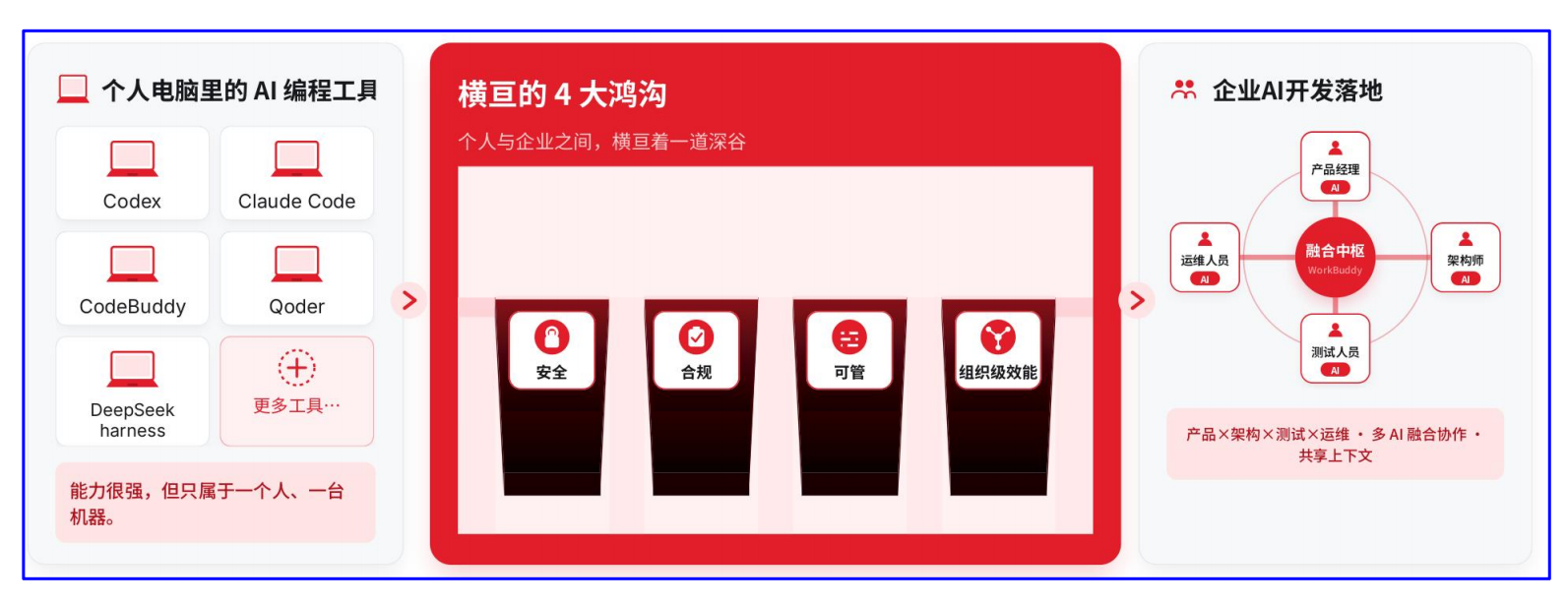 优秀的个人博客,低调大师