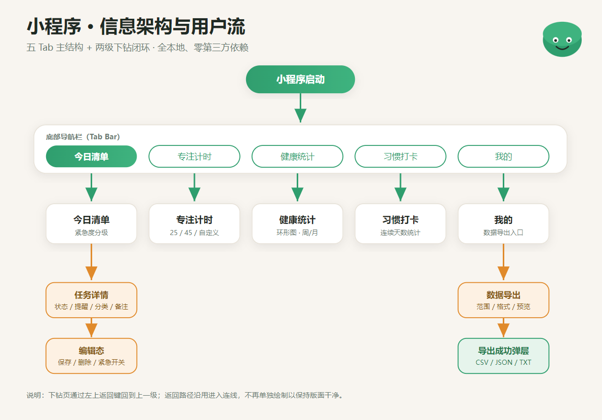 一句话，怎么用 WorkBuddy 设计助手把需求变成高保真原型的