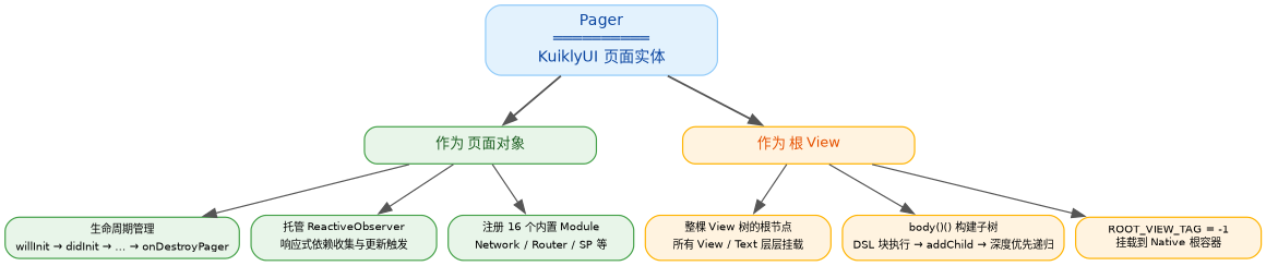 Pager 的双面角色