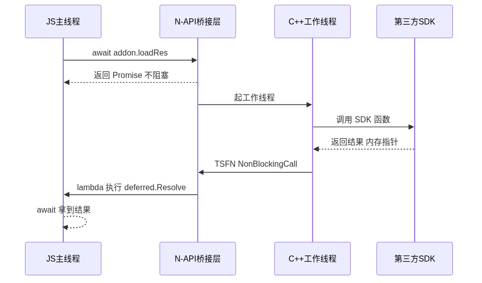 全链路时序