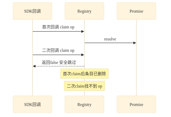 Registry 双重回调防御