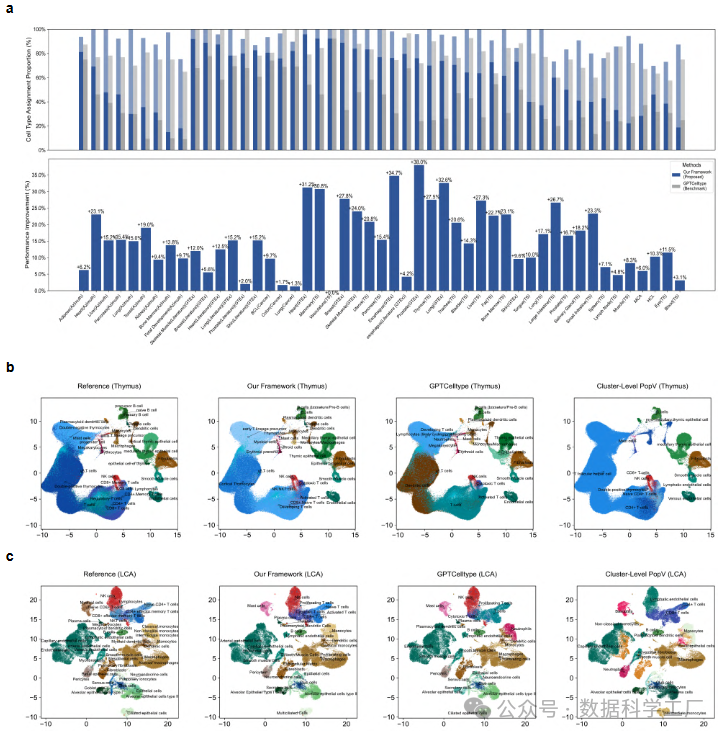 还在为细胞类型注释困扰？快试试 mLLMCelltype ！-腾讯云开发者社区-腾讯云